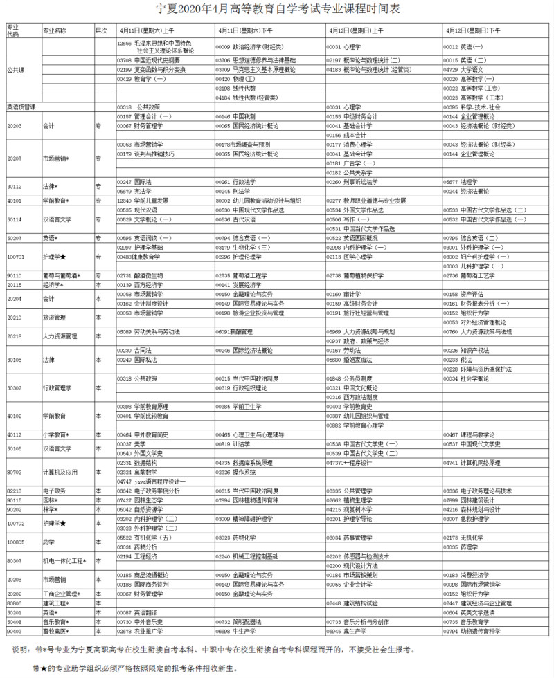 2020年4月宁夏高等教育自学考试考试时间专业课程时间表 2020年4月宁夏高等教育自学考试考试时间专业课程时间表
