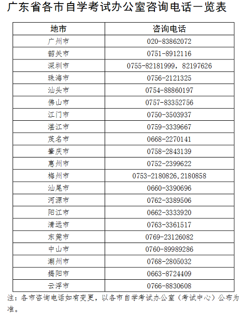 广东2020年8月自考如何知道这个考区考位是否满人?还会增加考位吗? 广东2020年8月自考如何知道这个考区考位是否满人?还会增加考位吗?