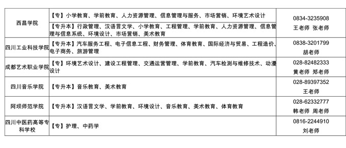四川省2020年自学考试应用型专业办学院校及其招生专业一览表 四川省2020年自学考试应用型专业办学院校及其招生专业一览表