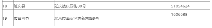 北京2020年8月(原4月)自考考试时间及考试地点通知 北京2020年8月(原4月)自考考试时间及考试地点通知
