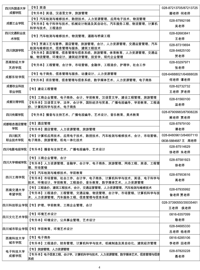 四川省2020年自学考试应用型专业办学院校及其招生专业一览表 四川省2020年自学考试应用型专业办学院校及其招生专业一览表