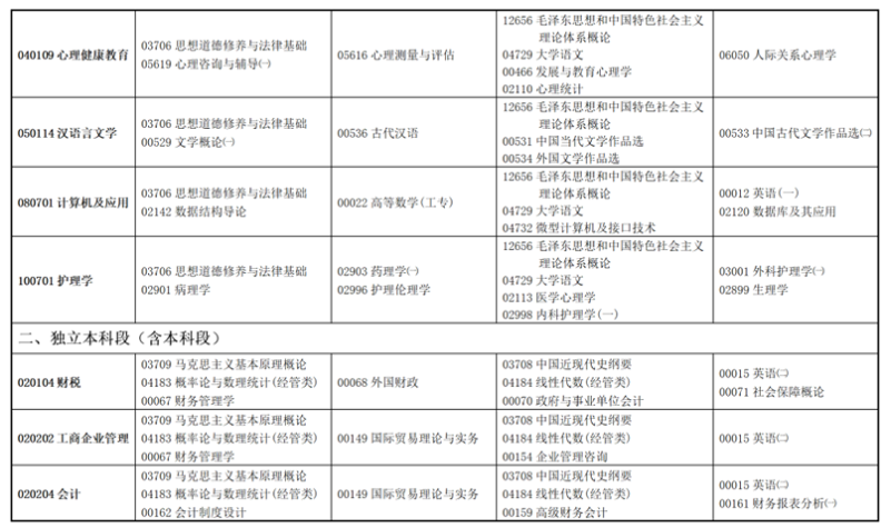 2021年甘肃省10月自学考试开考专业及课程考试时间安排计划表 2021年甘肃省10月自学考试开考专业及课程考试时间安排计划表