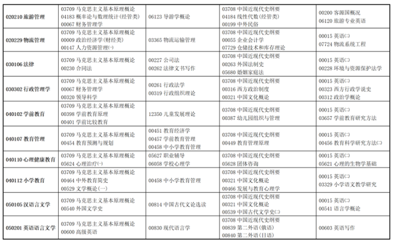2021年甘肃省10月自学考试开考专业及课程考试时间安排计划表 2021年甘肃省10月自学考试开考专业及课程考试时间安排计划表