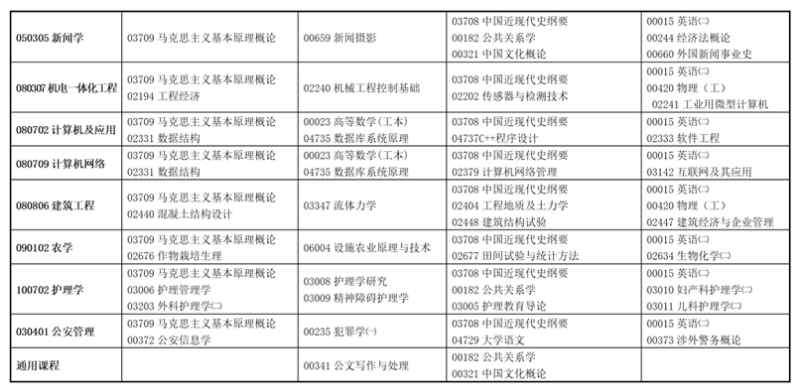 2021年甘肃省10月自学考试开考专业及课程考试时间安排计划表 2021年甘肃省10月自学考试开考专业及课程考试时间安排计划表