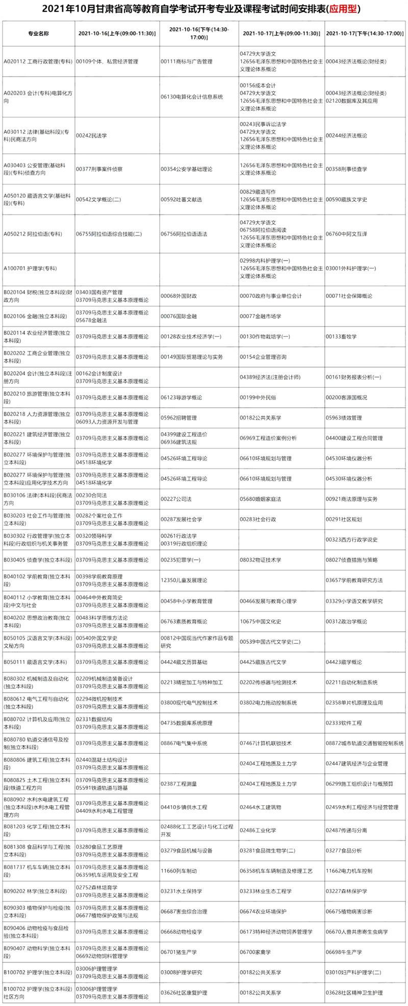 甘肃2021年10月自学考试应用型开考专业及课程考试时间安排表 甘肃2021年10月自学考试应用型开考专业及课程考试时间安排表