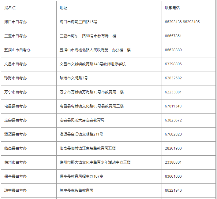 海南各地自考办地址及联系电话 海南各地自考办地址及联系电话