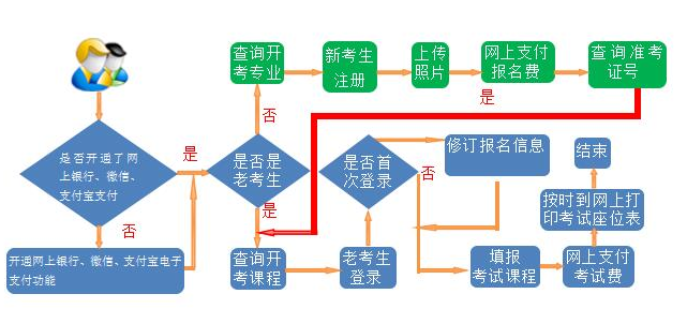 2021年甘肃自考10月考试网上报名入口开通时间是? 2021年甘肃自考10月考试网上报名入口开通时间是?