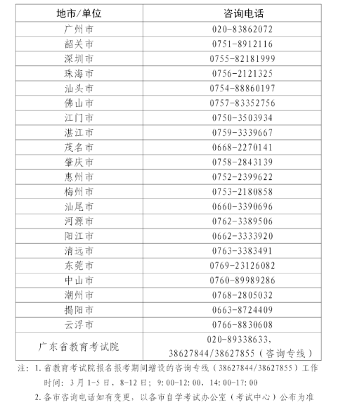 广东省2021年10月自学考试报名报考将于8月底开始 广东省2021年10月自学考试报名报考将于8月底开始