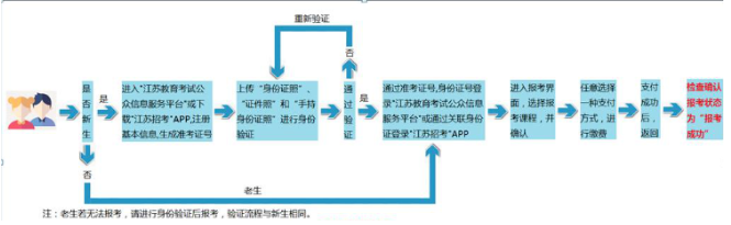 2021年9月1日开始报考2021年10月江苏省自学考试 2021年9月1日开始报考2021年10月江苏省自学考试