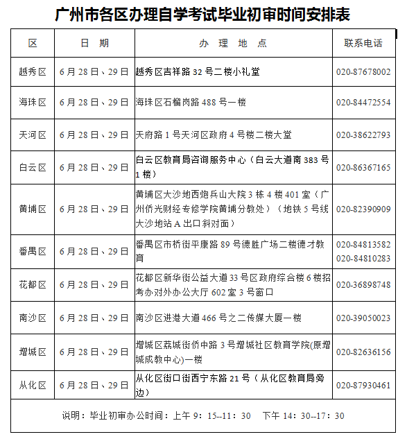 【新】广东省2021年上半年各市提交毕业申请材料时间及地点汇总 【新】广东省2021年上半年各市提交毕业申请材料时间及地点汇总