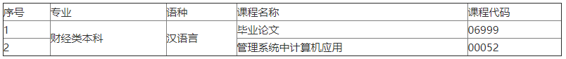 新疆财经大学2021年自学考试(财经类)本科毕业生实践环节工作安排 新疆财经大学2021年自学考试(财经类)本科毕业生实践环节工作安排