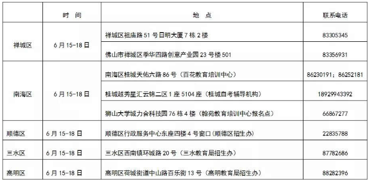 佛山市招生办公室:广东佛山市2021年上半年自考毕业办理通知 佛山市招生办公室:广东佛山市2021年上半年自考毕业办理通知