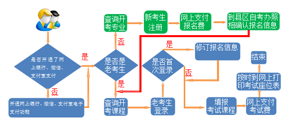 甘肃教育考试院:2022年上半年自学考试报考简章 甘肃教育考试院:2022年上半年自学考试报考简章