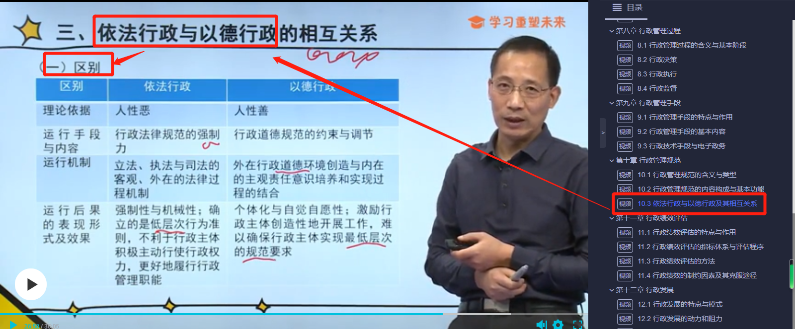 「喜报」2021年10月自考行政管理专业考点覆盖情况详解!真实对比数据! 「喜报」2021年10月自考行政管理专业考点覆盖情况详解!真实对比数据!