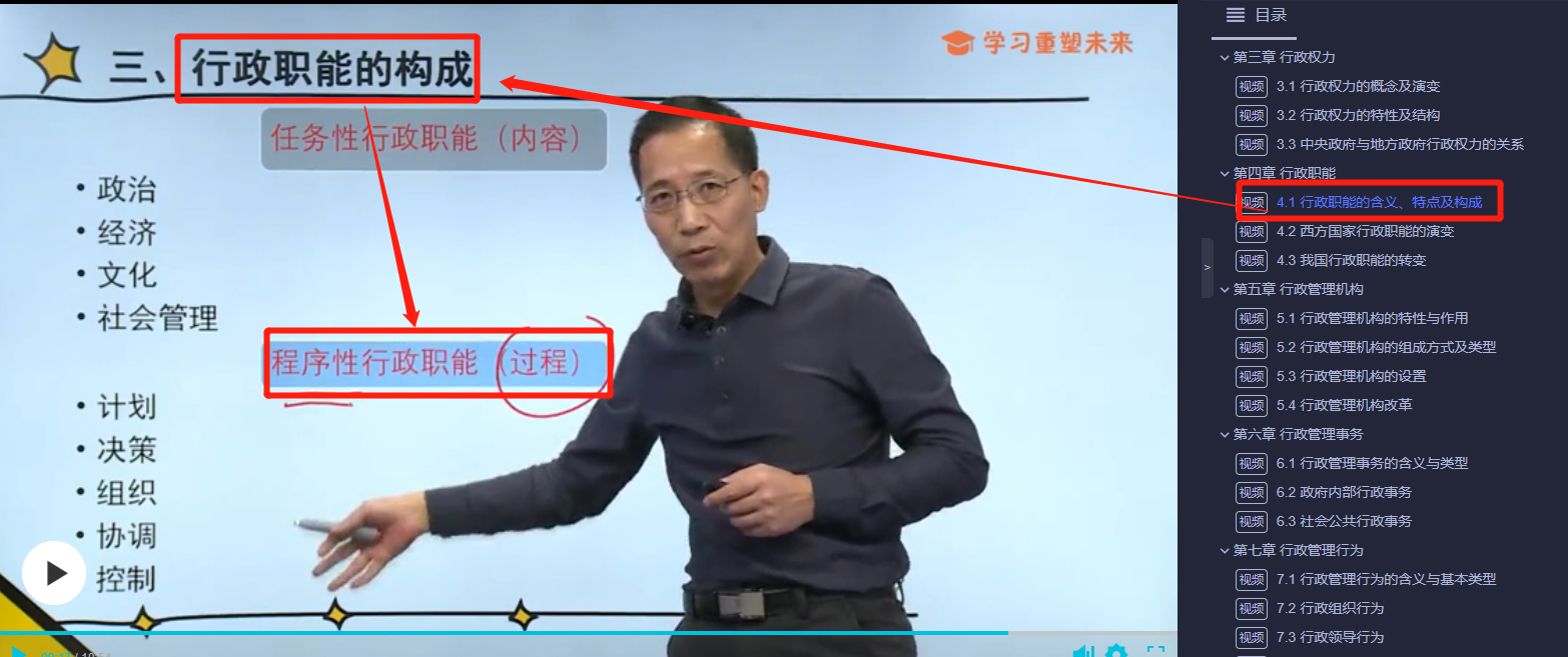 「喜报」2021年10月自考行政管理专业考点覆盖情况详解!真实对比数据! 「喜报」2021年10月自考行政管理专业考点覆盖情况详解!真实对比数据!