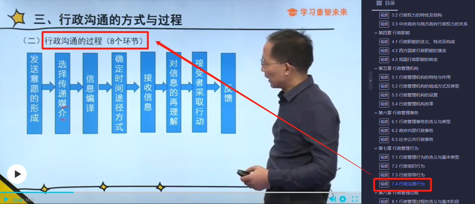 「喜报」2021年10月自考行政管理专业考点覆盖情况详解!真实对比数据! 「喜报」2021年10月自考行政管理专业考点覆盖情况详解!真实对比数据!