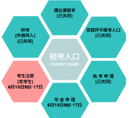 辽宁大学自考报名人口 辽宁大学自考报名人口