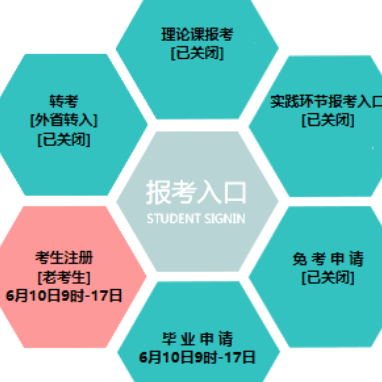 辽宁大学自考报名人口 辽宁大学自考报名人口
