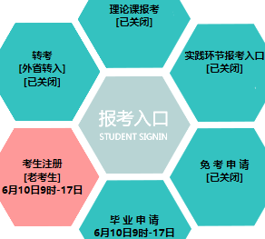大连东软信息学院自考报名入口 大连东软信息学院自考报名入口