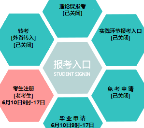 锦州医科大学自考报名入口