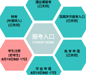辽宁石油化工大学自考报名入口 辽宁石油化工大学自考报名入口