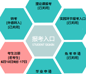 沈阳药科大学自考报名入口 沈阳药科大学自考报名入口