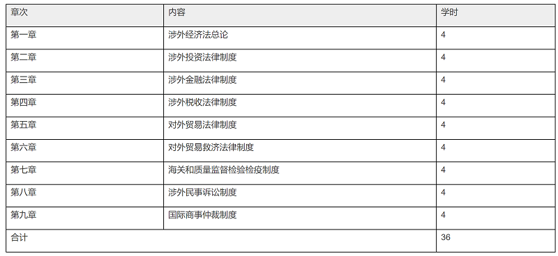 2022年天津0255涉外经济法自考大纲及教材版本.png 2022年天津0255涉外经济法自考大纲及教材版本.png