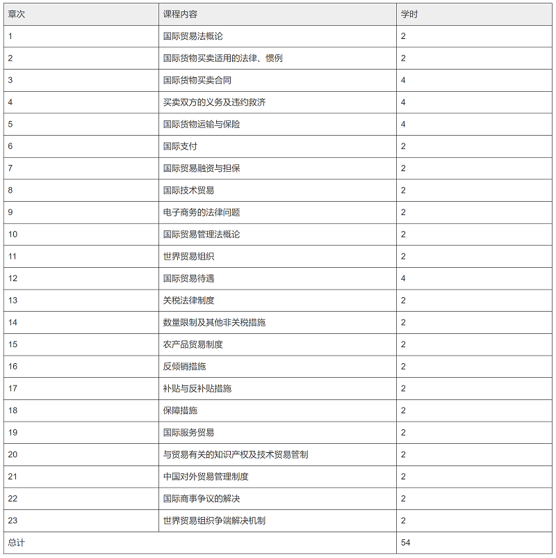 2022年天津自考0117国际贸易法教材大纲与版本.png 2022年天津自考0117国际贸易法教材大纲与版本.png