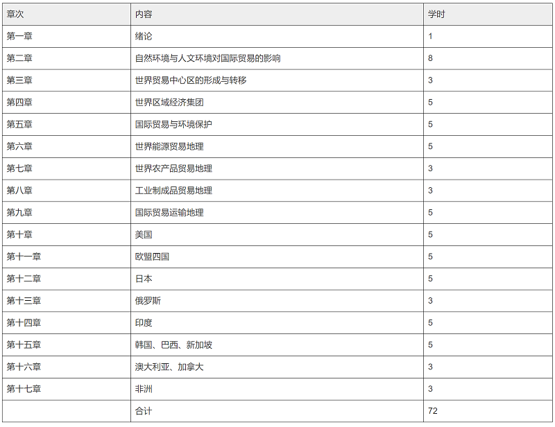 国际贸易地理(0116).png 国际贸易地理(0116).png