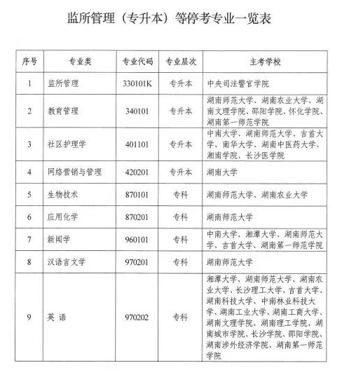 湖南省2022年自考专科汉语言文学专业停考,10月自考还能报名吗? 湖南省2022年自考专科汉语言文学专业停考,10月自考还能报名吗?