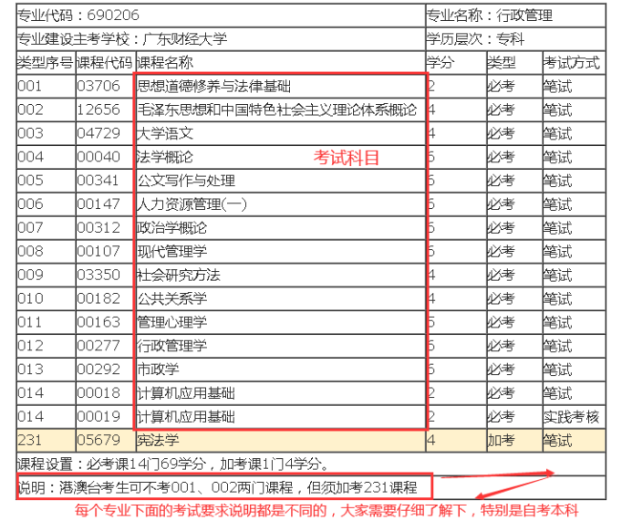自考的教材可以在哪里买?怎么查看自考教材版本? 自考的教材可以在哪里买?怎么查看自考教材版本?