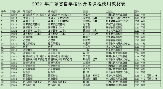 自考的教材可以在哪里买?怎么查看自考教材版本? 自考的教材可以在哪里买?怎么查看自考教材版本?