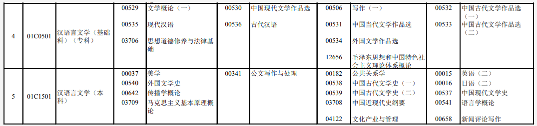 请问北京2022下半年专科自考汉语言文学专业是否可以正常开考? 请问北京2022下半年专科自考汉语言文学专业是否可以正常开考?
