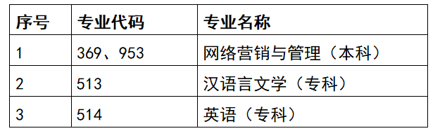 天津2022下半年自考专科汉语言文学专业新生还可以报名吗? 天津2022下半年自考专科汉语言文学专业新生还可以报名吗?