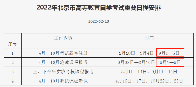 北京自学考试2022下半年笔试课程报考收费标准为 30元/科次 北京自学考试2022下半年笔试课程报考收费标准为 30元/科次