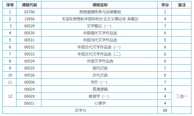 新疆汉语言文学(专科)专业计划 新疆汉语言文学(专科)专业计划