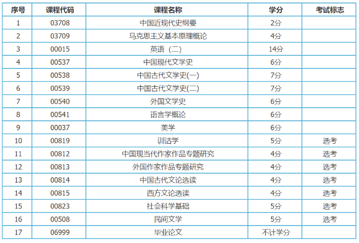新疆汉语言文学(本科) 新疆汉语言文学(本科)