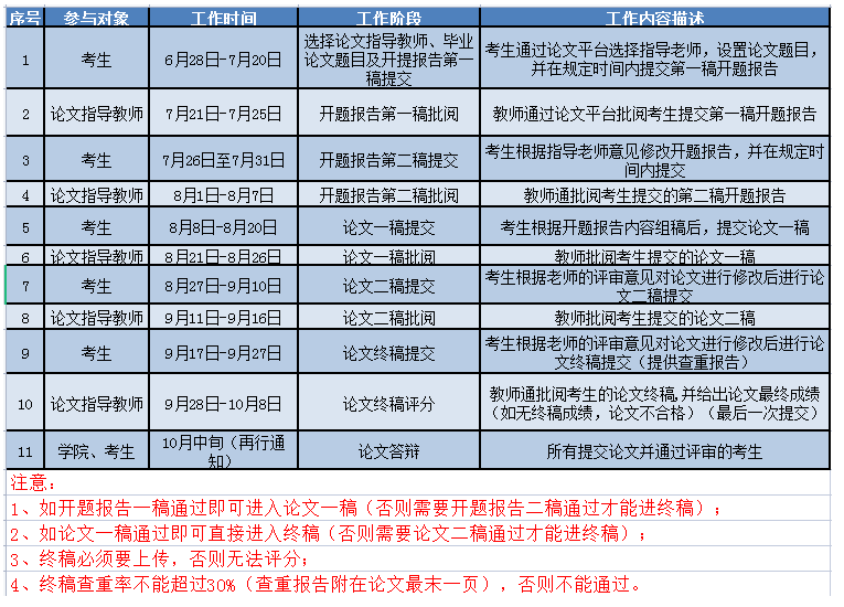 四川农业大学关于开展2022年下半年自考毕业论文撰写及指导工作的通知已公布 四川农业大学关于开展2022年下半年自考毕业论文撰写及指导工作的通知已公布