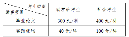 湖北省中南财经政法大学2022下半年自考毕业论文和实践考核网上缴费公告 湖北省中南财经政法大学2022下半年自考毕业论文和实践考核网上缴费公告