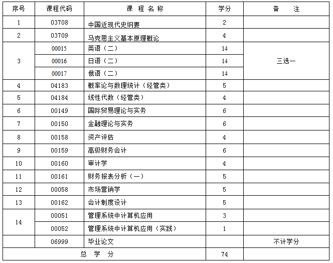 新疆会计(本科)课程安排计划 新疆会计(本科)课程安排计划