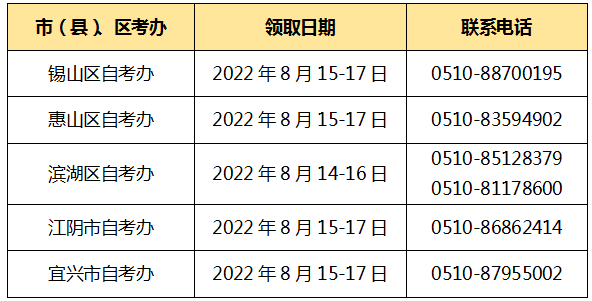 江苏无锡2022年上半年自学考试毕业证书领取时间及地点 江苏无锡2022年上半年自学考试毕业证书领取时间及地点