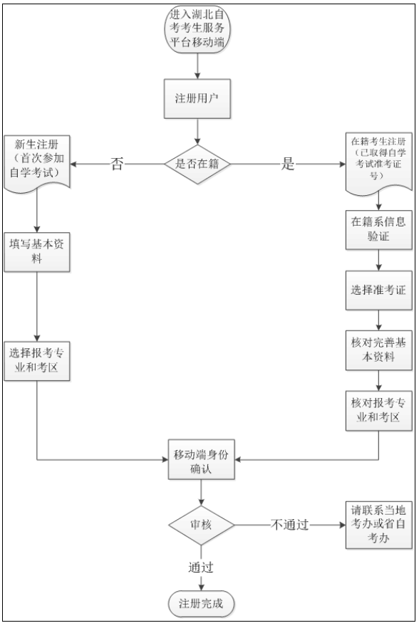 温馨提示:2022年10月湖北自考报名入口于8月22日9点至9月1日17点开通 温馨提示:2022年10月湖北自考报名入口于8月22日9点至9月1日17点开通