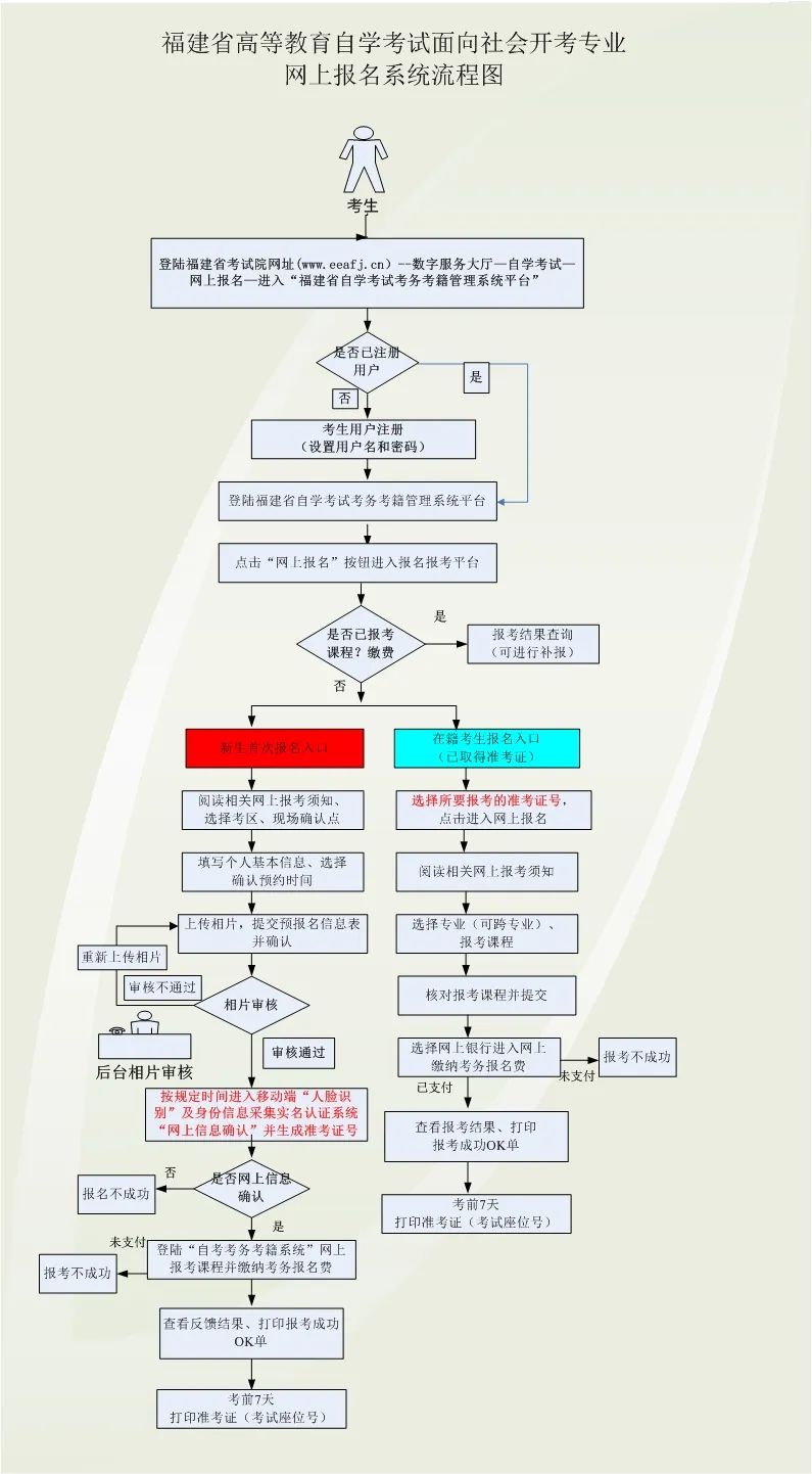 2022年福建自考本科10月报考入口已开通,9月7日关闭! 2022年福建自考本科10月报考入口已开通,9月7日关闭!