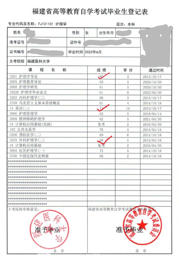 关于福建医科大学2022年6月自学考试毕业生申请学士学位的通知已公布