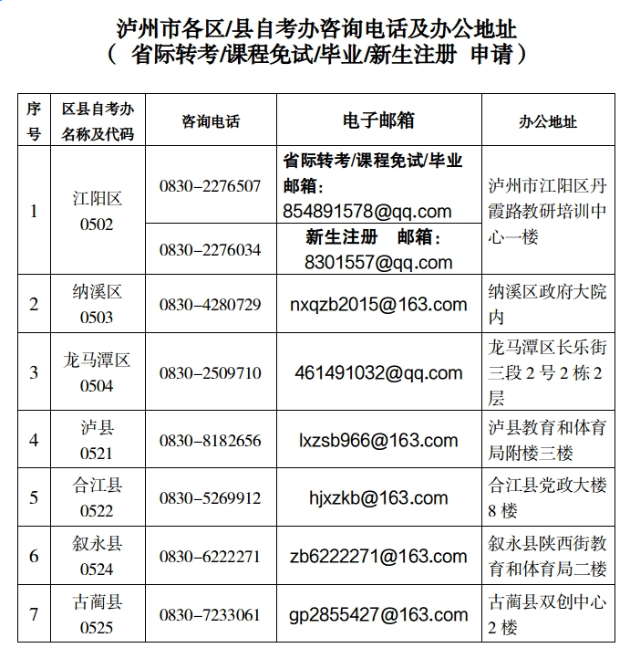四川泸州关于受理2022年下半年自学考试课程免试和考籍更改申请的通告