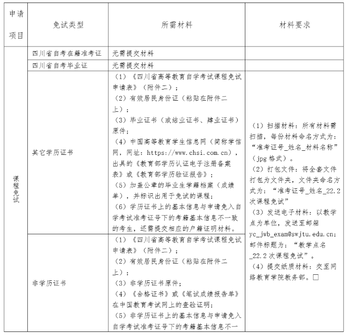 四川西南交通大学2022下半年自考课程免考申请时间截止到9月16日 四川西南交通大学2022下半年自考课程免考申请时间截止到9月16日