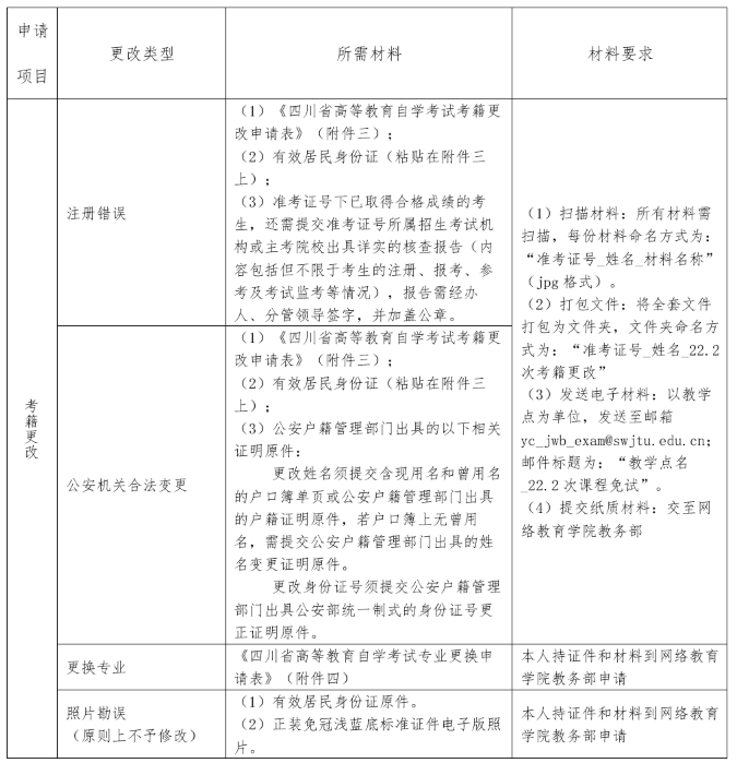 四川西南交通大学2022下半年自考课程免考申请时间截止到9月16日 四川西南交通大学2022下半年自考课程免考申请时间截止到9月16日