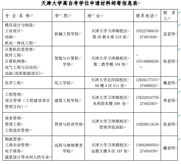 关于天津大学2022年自学考试本科毕业生学士学位申请材料提交工作的通知已公布 关于天津大学2022年自学考试本科毕业生学士学位申请材料提交工作的通知已公布