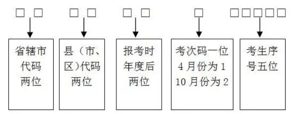 2023年4月河南自考本科考试时间确定!2023年4月15日-16日 2023年4月河南自考本科考试时间确定!2023年4月15日-16日