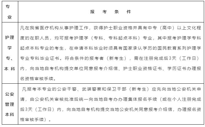 2023年4月浙江自考的新生报名时间预计为1月10日-1月14日 2023年4月浙江自考的新生报名时间预计为1月10日-1月14日
